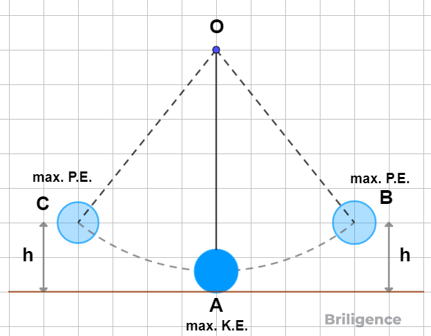 Principle of conservation of energy