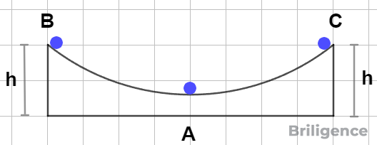 Principle of conservation of energy