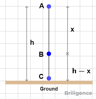 Principle of conservation of energy