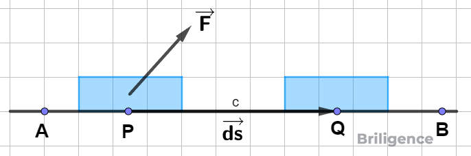 Work Done by a Variable Force