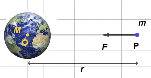 Gravitational Field Intensity