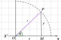 Limits of the Values of Trigonometrical Functions